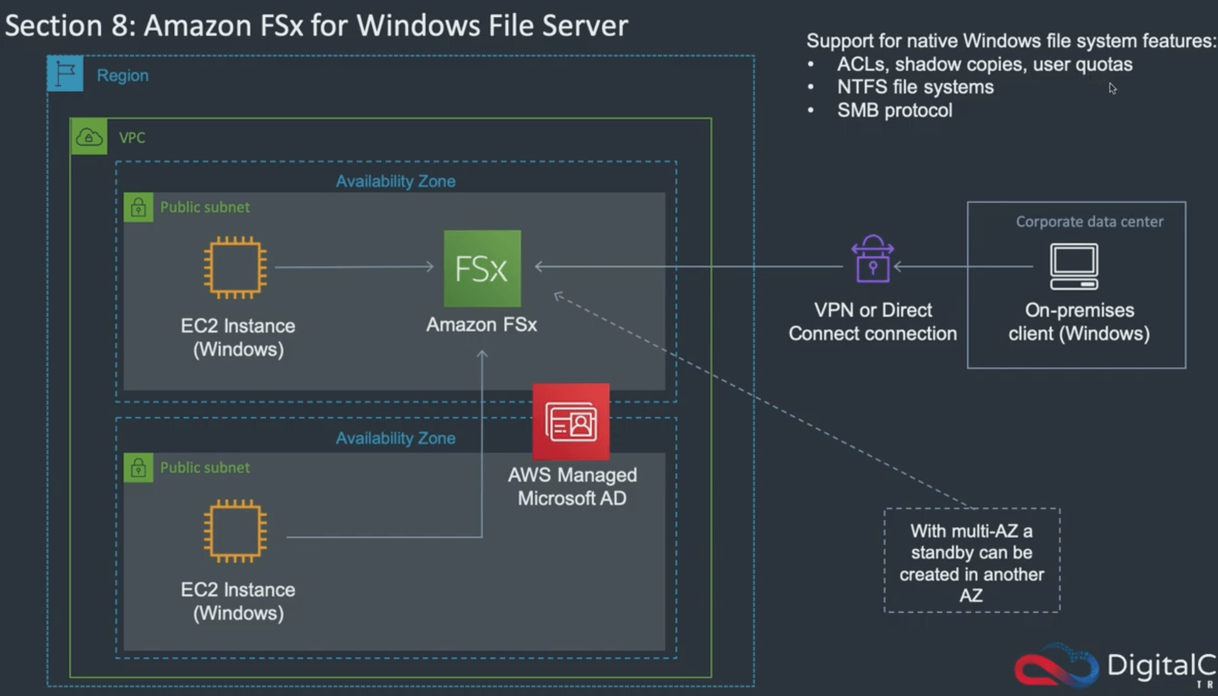 [AWS SAAC02 Study Note] Storage EFS, EBS, FSx, Instance Store